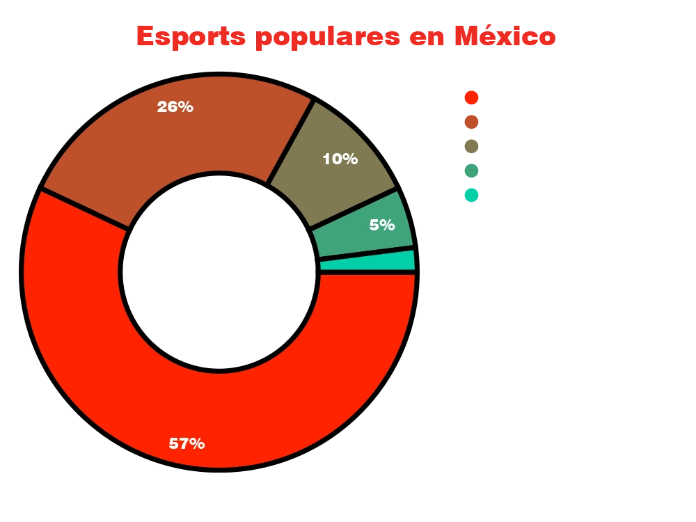 Apuestas de Esports Apuestas de Esports