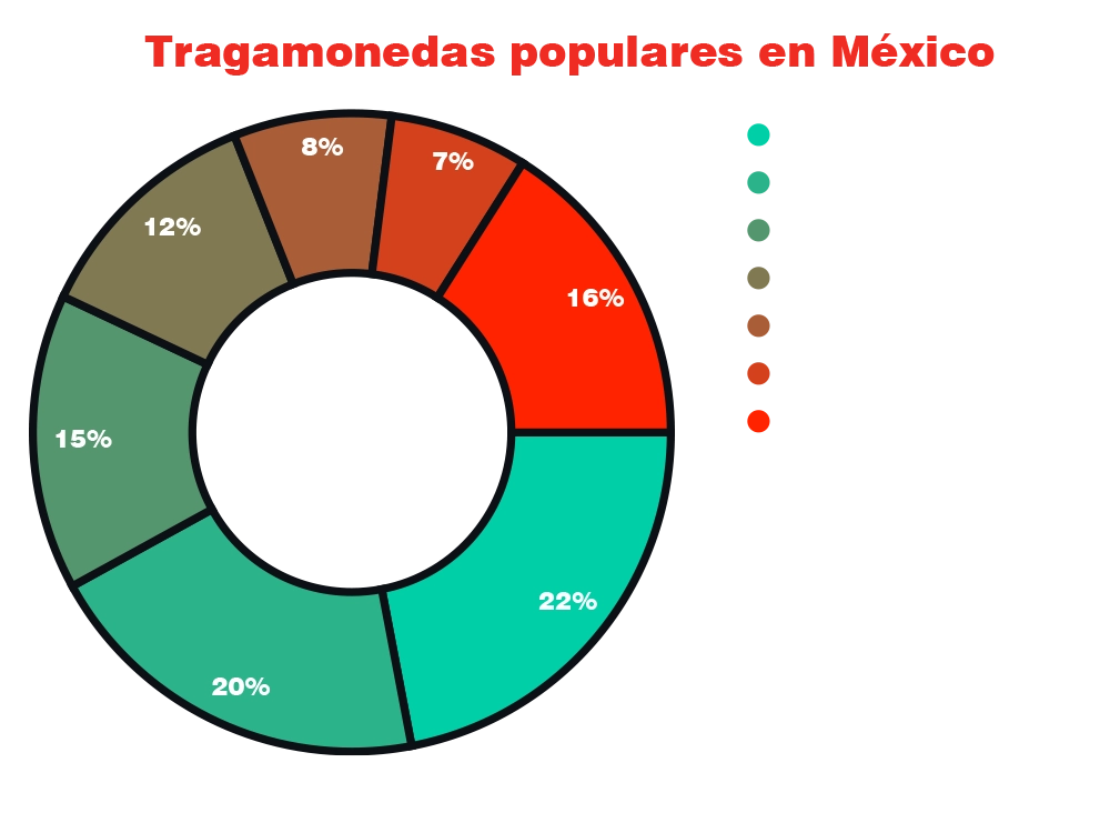 Populares son las Tragamonedas Populares son las Tragamonedas